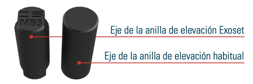 Comparativo eje de la anilla de elevación Exoset y eje habitual